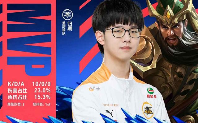 中率
